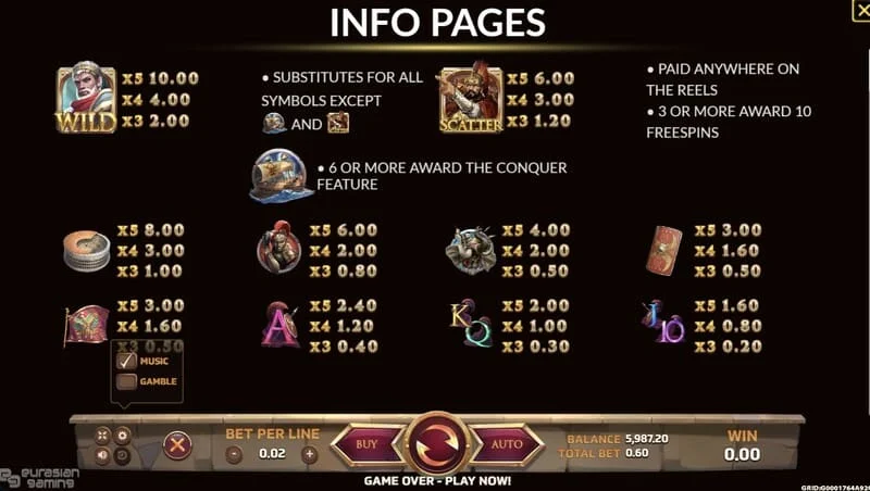 Ancient Rome Deluxe AI – infonäyttö ja voittotaulukko